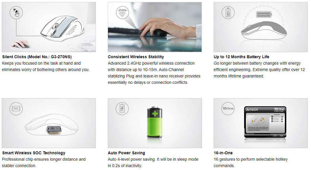 A4Tech G3-280NS 2.4G Wireless Mouse Silent Clicks 1200 DPI 11 2 acc018a0 648e 40c9 a13b 0fd4bd332fcb