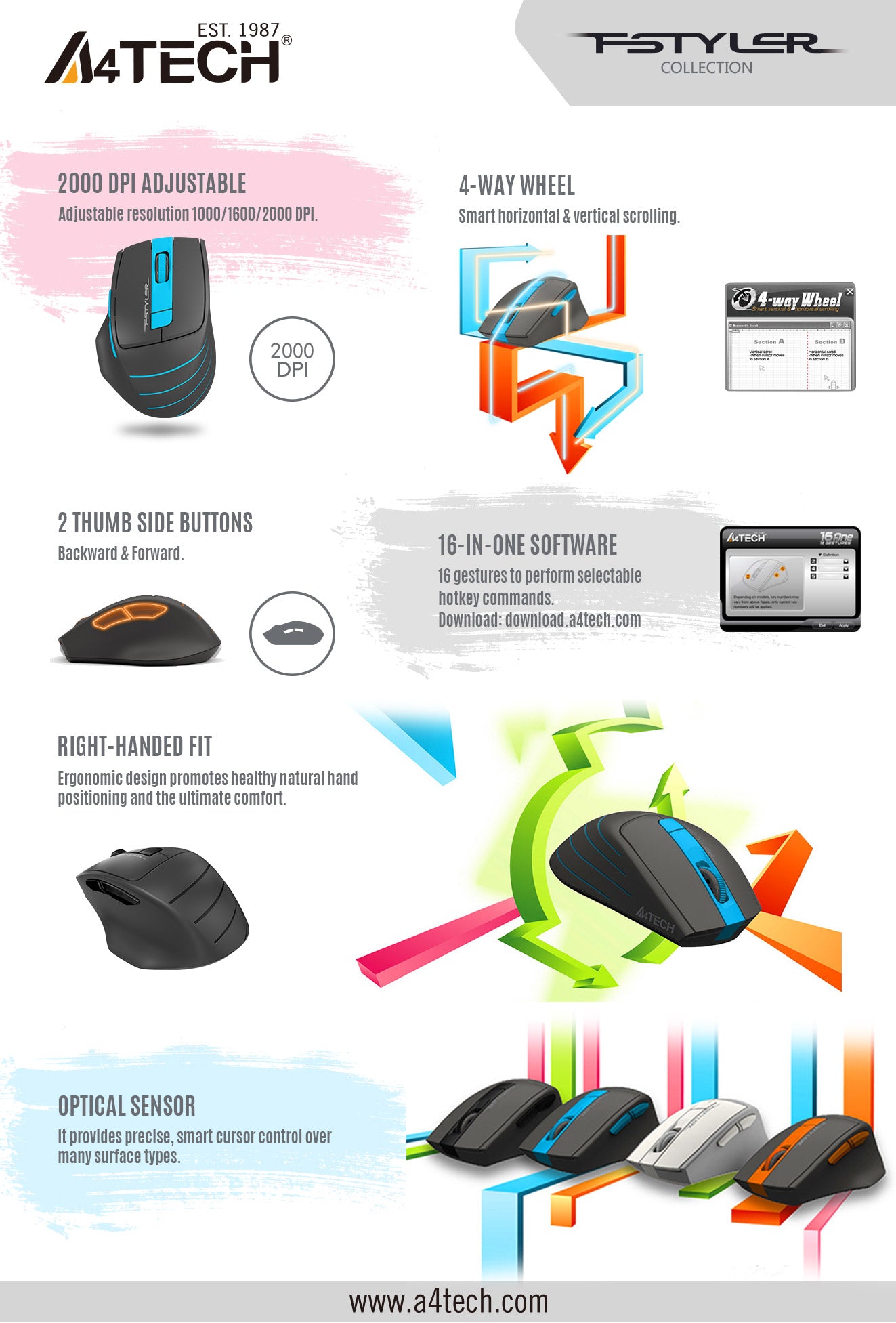A4Tech FG30S 2.4G Wireless Mouse 2000 DPI 3-Level Adjustable Auto-Channel Sort 44 FG30 EDM 190724 3