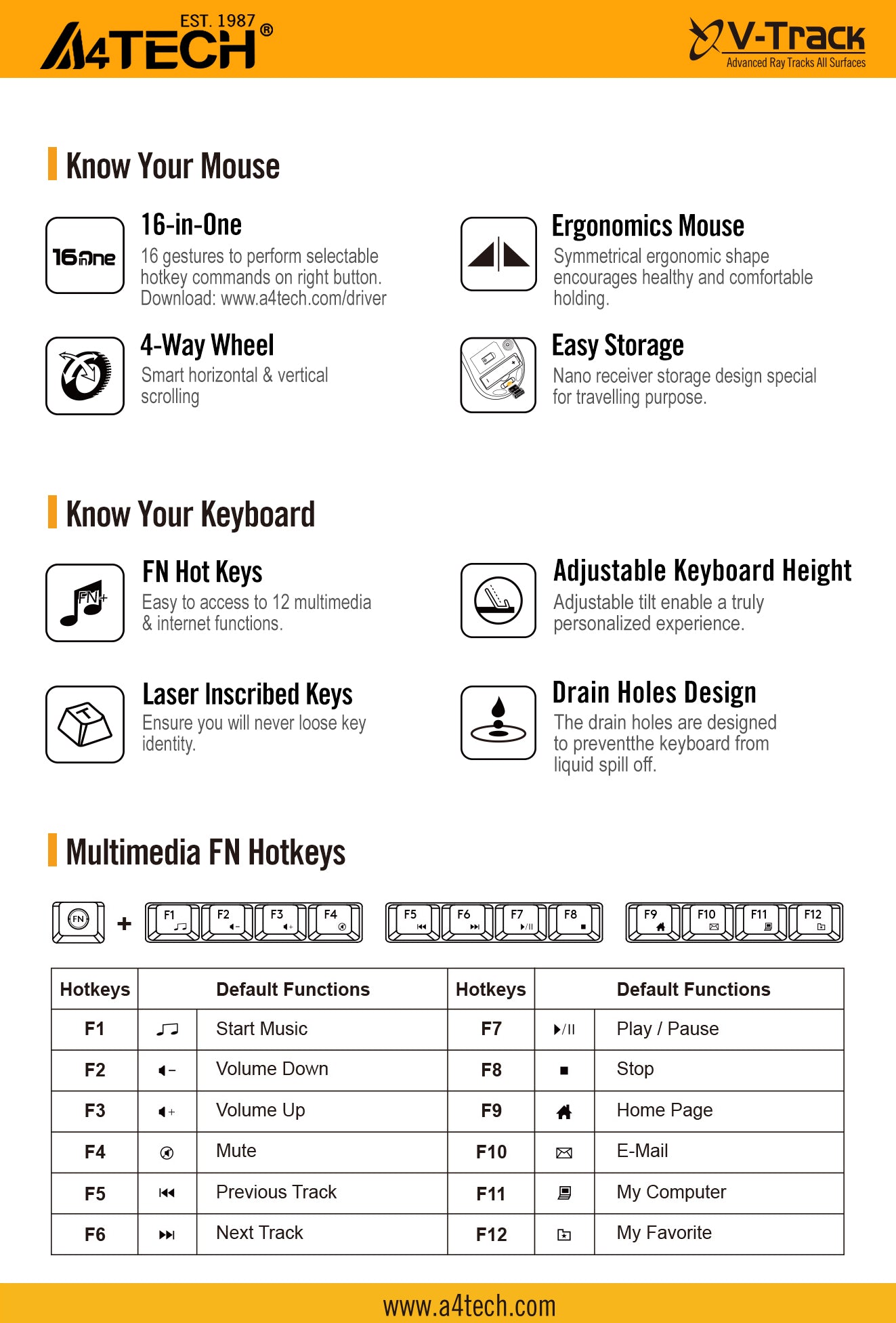 A4Tech 3330NS Wireless Keyboard and Mouse Combo Desktop Set 12 Multimedia Hotkeys 11 e8d59b96a09e27ce3d7f0bc2a1a10cb5